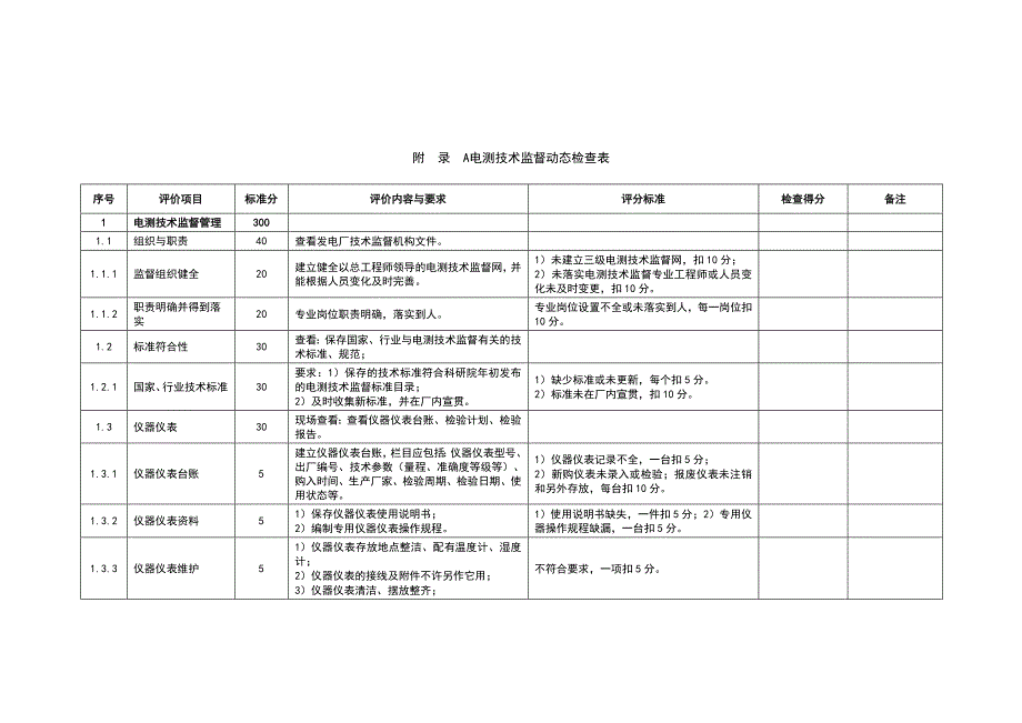 电测技术监督动态检查表_第1页