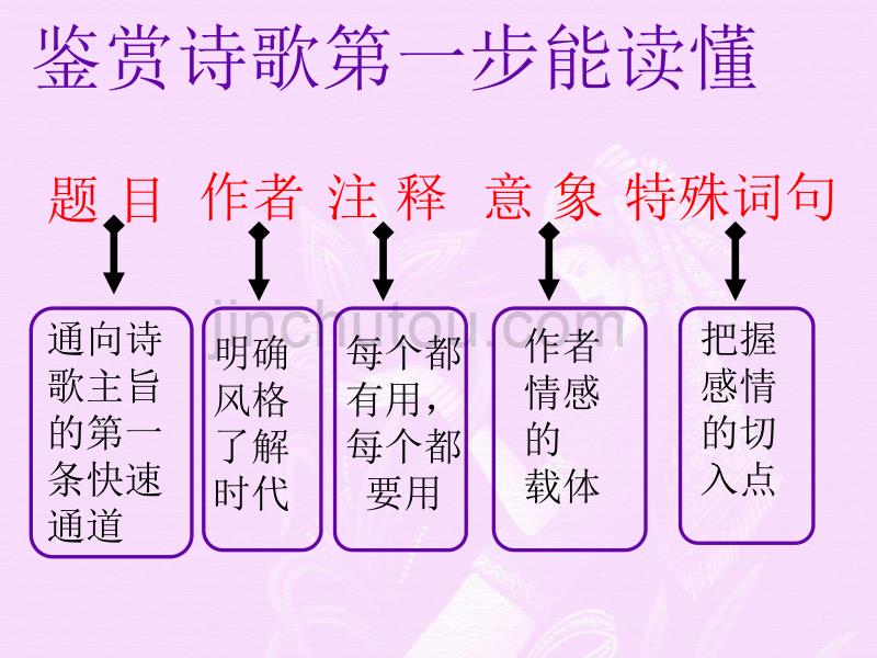 高考复习诗歌鉴赏超实用选用_第4页