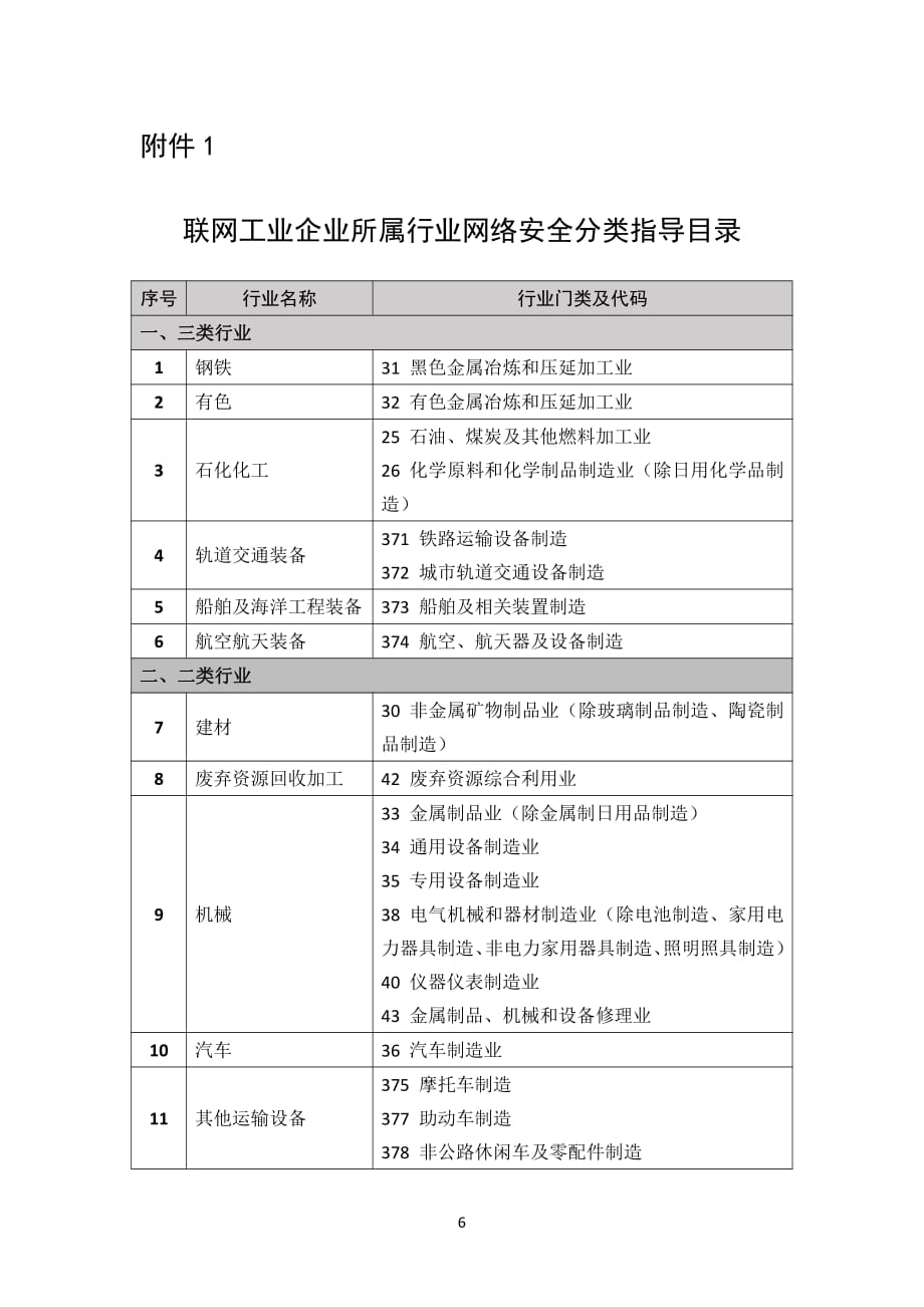 联网工业企业所属行业网络安全分类指导目录_第1页