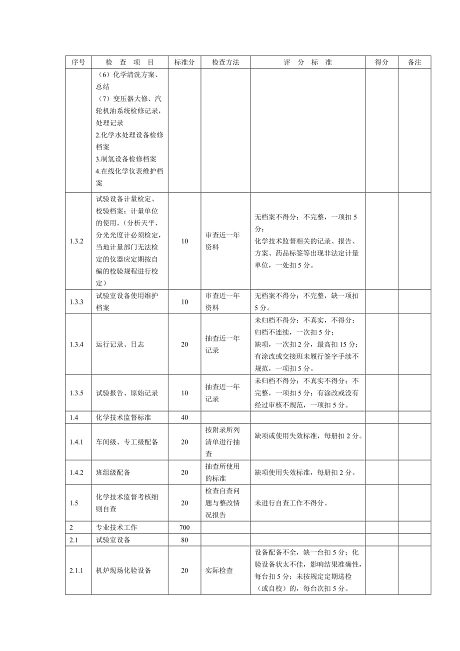 化学技术监督动态检查表_第3页