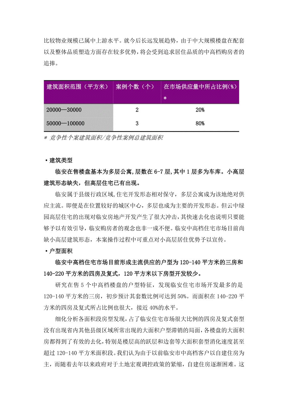 【实用文档】2019年最新临安中高档住宅项目市场研究报告_第4页