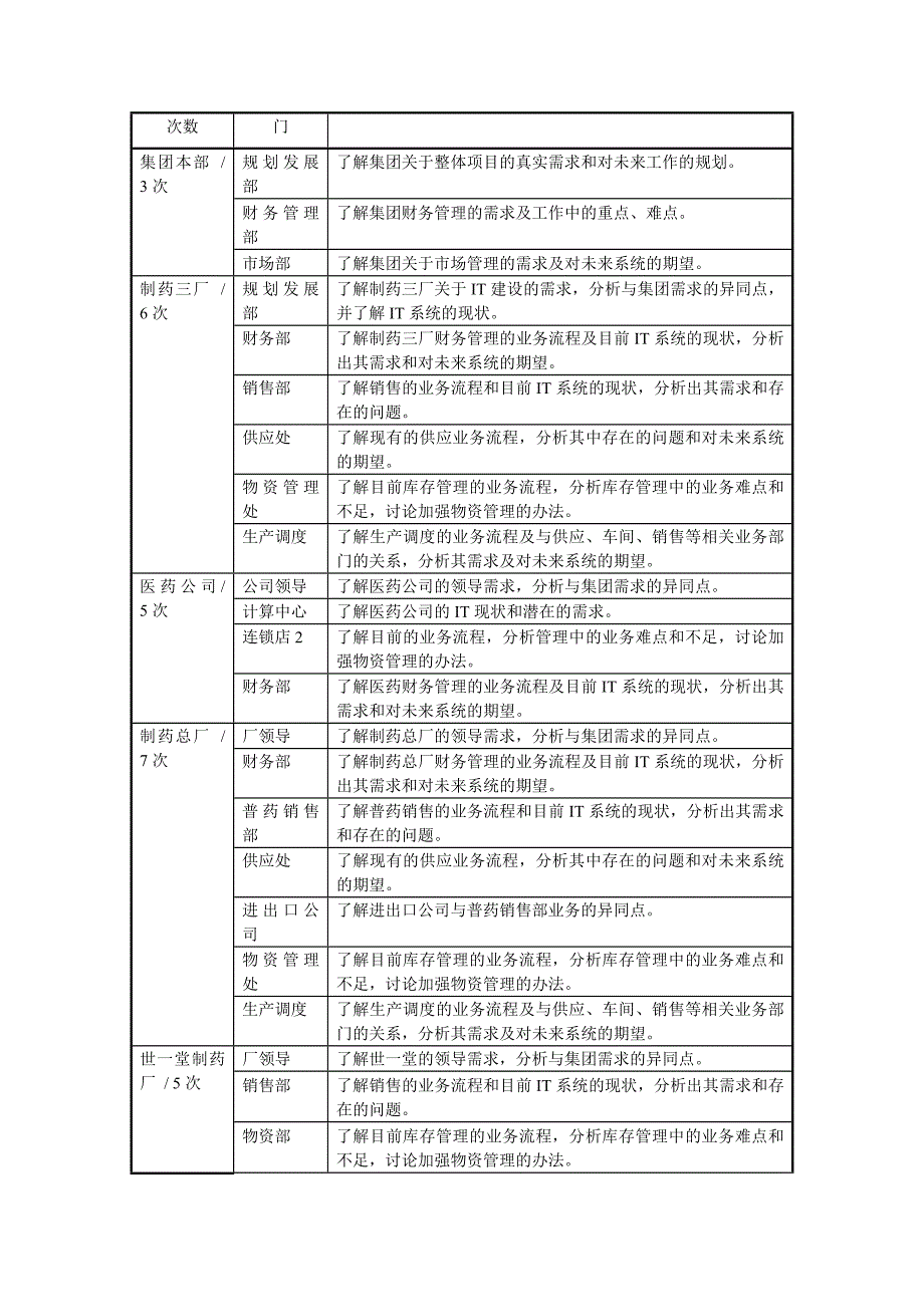 【实用文档】2019年最新集团方案分报告制药三厂ERP应用解决方案_第4页