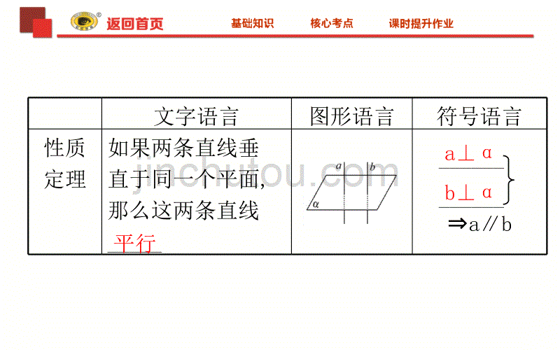 高中数学全程复习-7.3直线与平面垂直_第5页