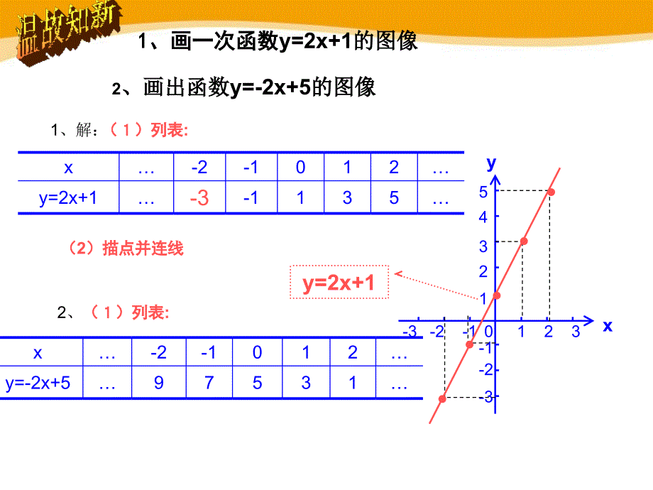 《一次函数的应用》PPT课件2_第3页