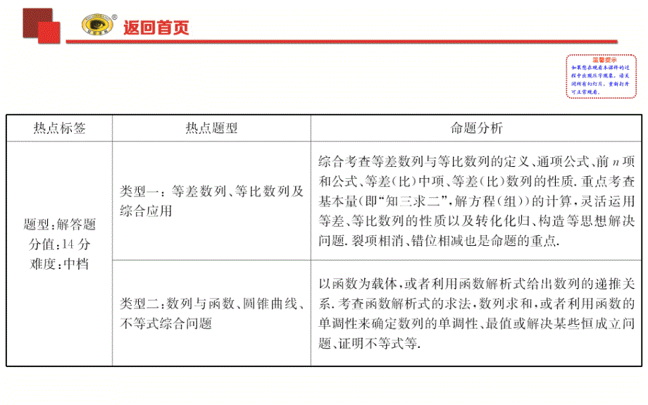 高中数学全程复习-学科素养培优系列(三)-数列_第2页