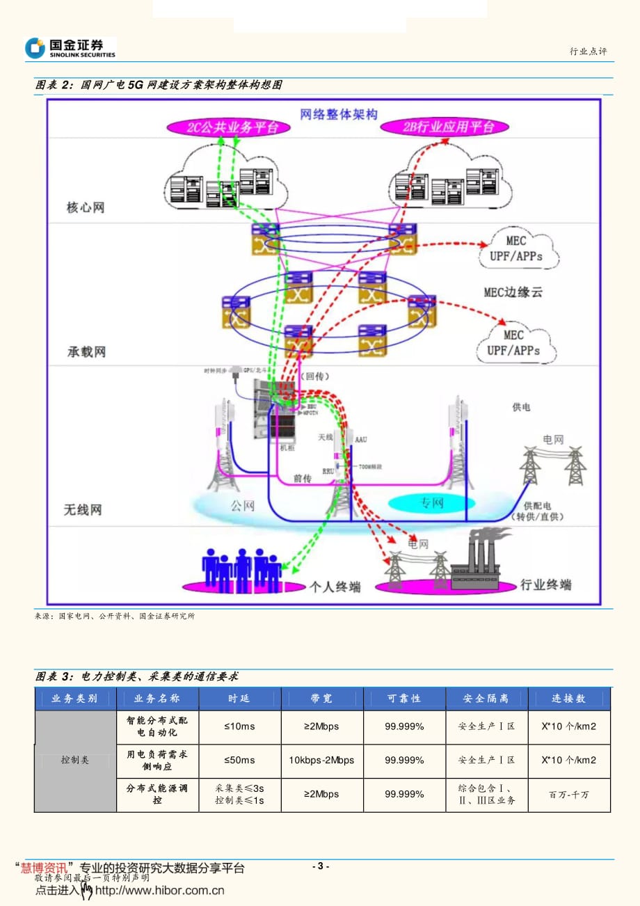 输配电及控制行业_国网广电确定5G合作,加速泛在物联网建设_第3页