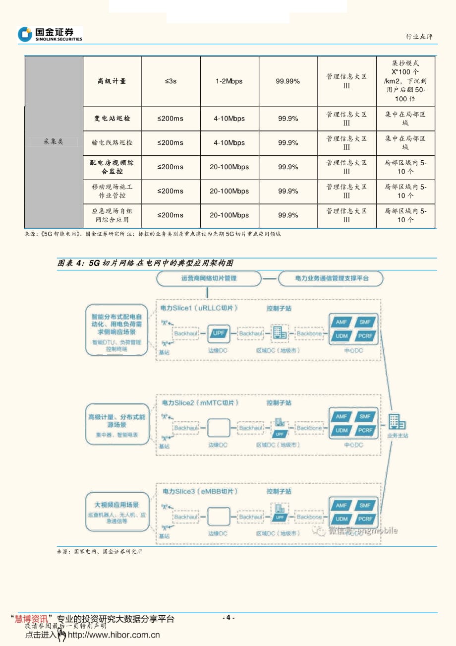 输配电及控制行业_国网广电确定5G合作,加速泛在物联网建设_第4页