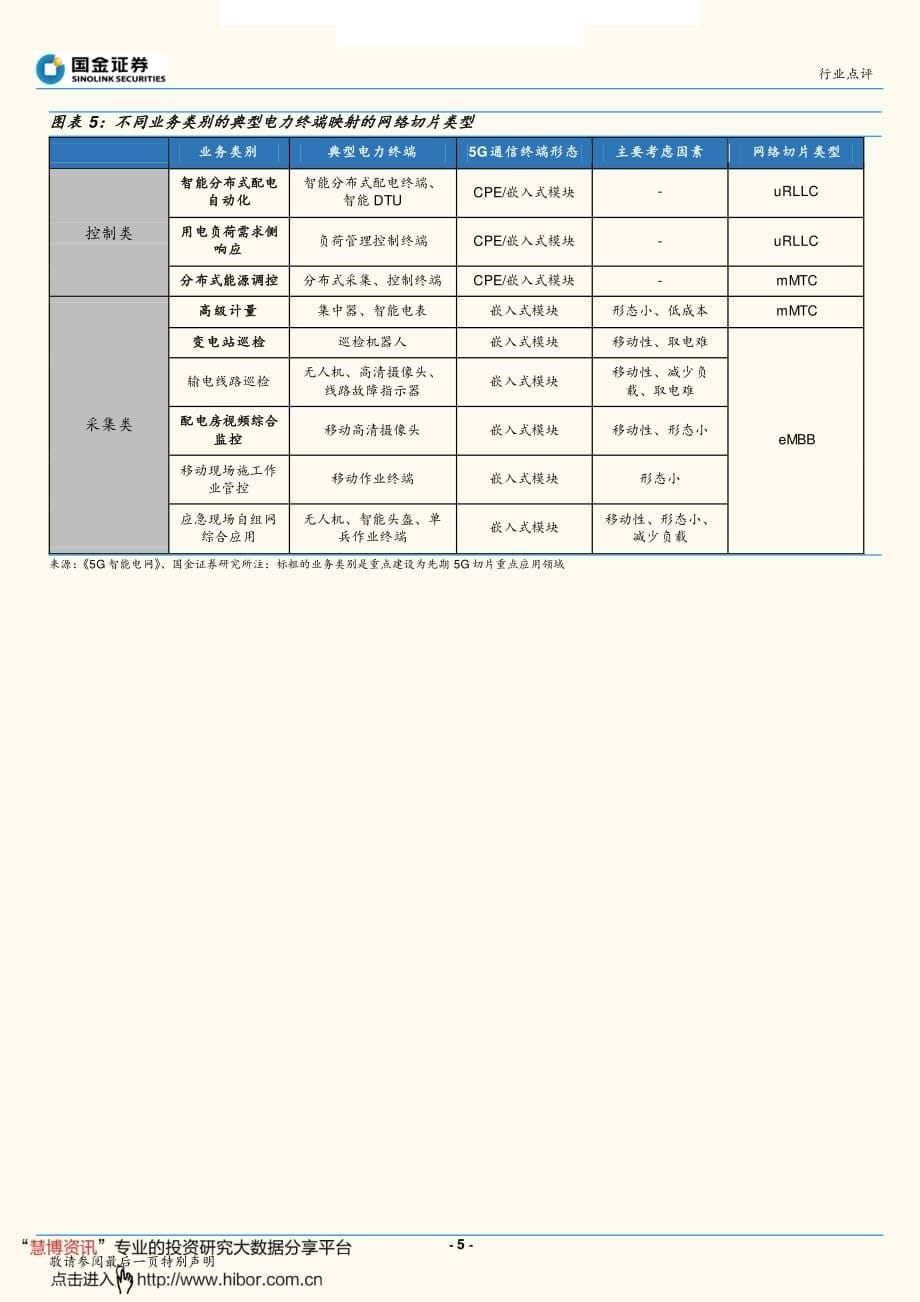 输配电及控制行业_国网广电确定5G合作,加速泛在物联网建设_第5页