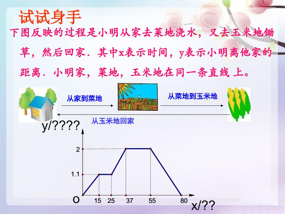 《函数的图像》PPT课件2_第3页