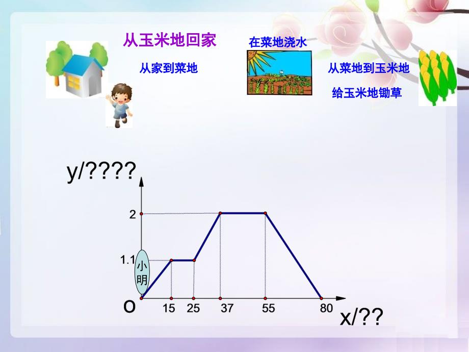 《函数的图像》PPT课件2_第4页