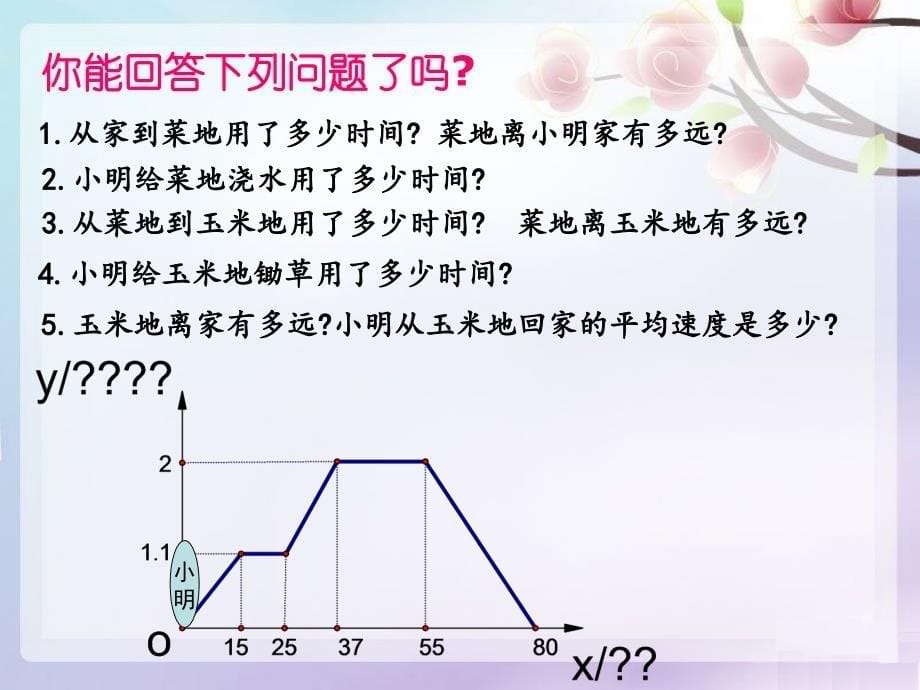 《函数的图像》PPT课件2_第5页