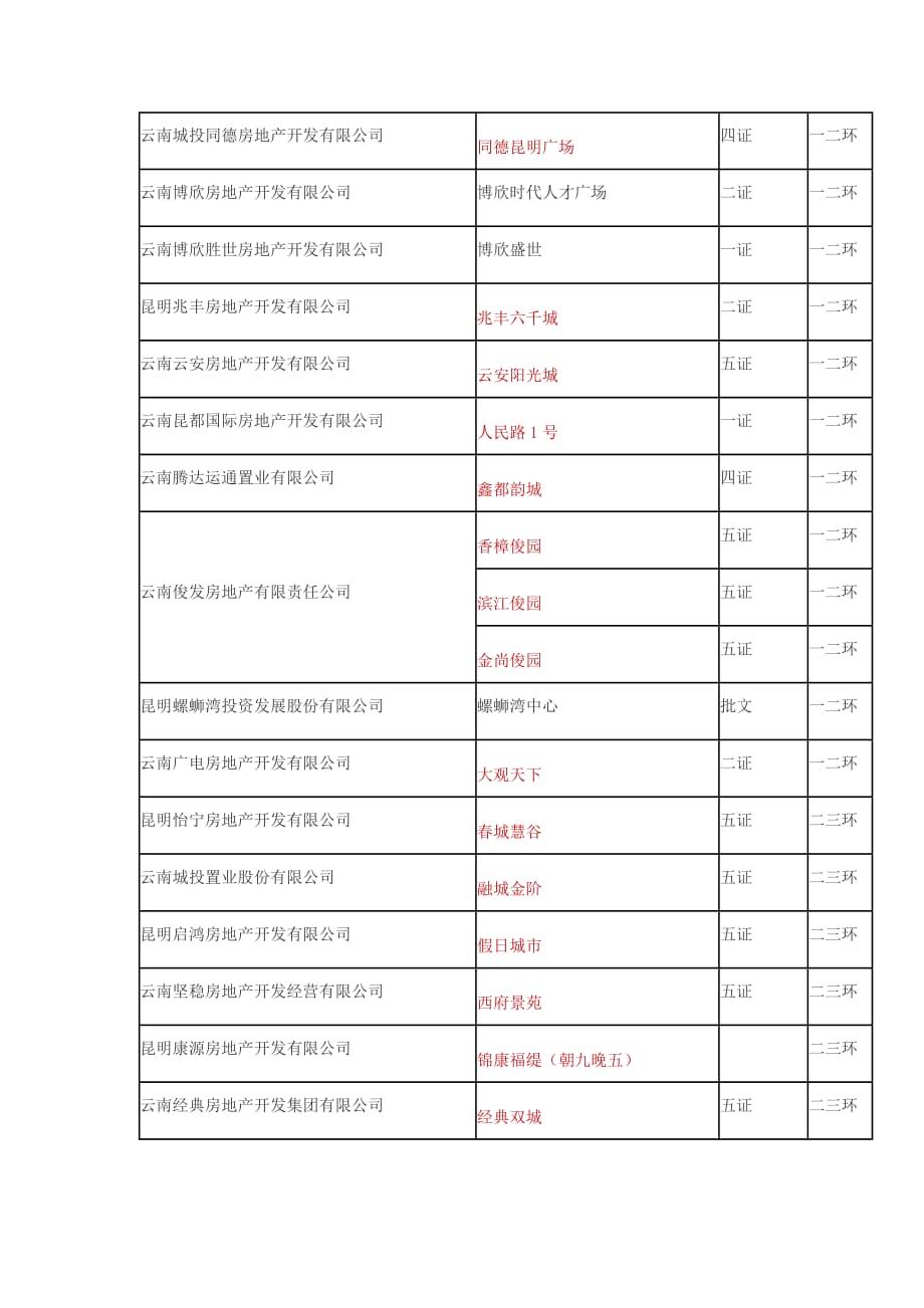 2012年昆明秋季房交会分析报告_第3页