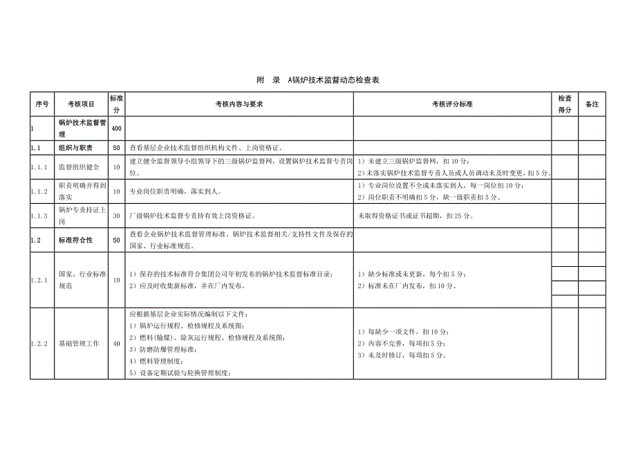 锅炉技术监督动态检查表_第1页