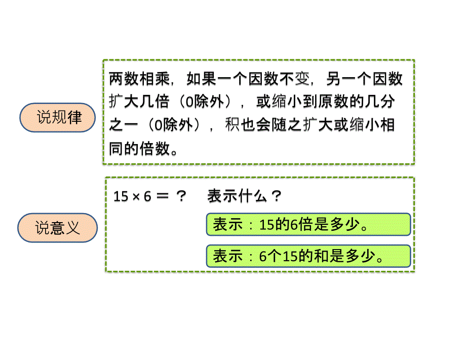 五年级上册数学课件-1.1《小数乘整数》 人教新课标（2014秋） (共20张PPT)_第3页