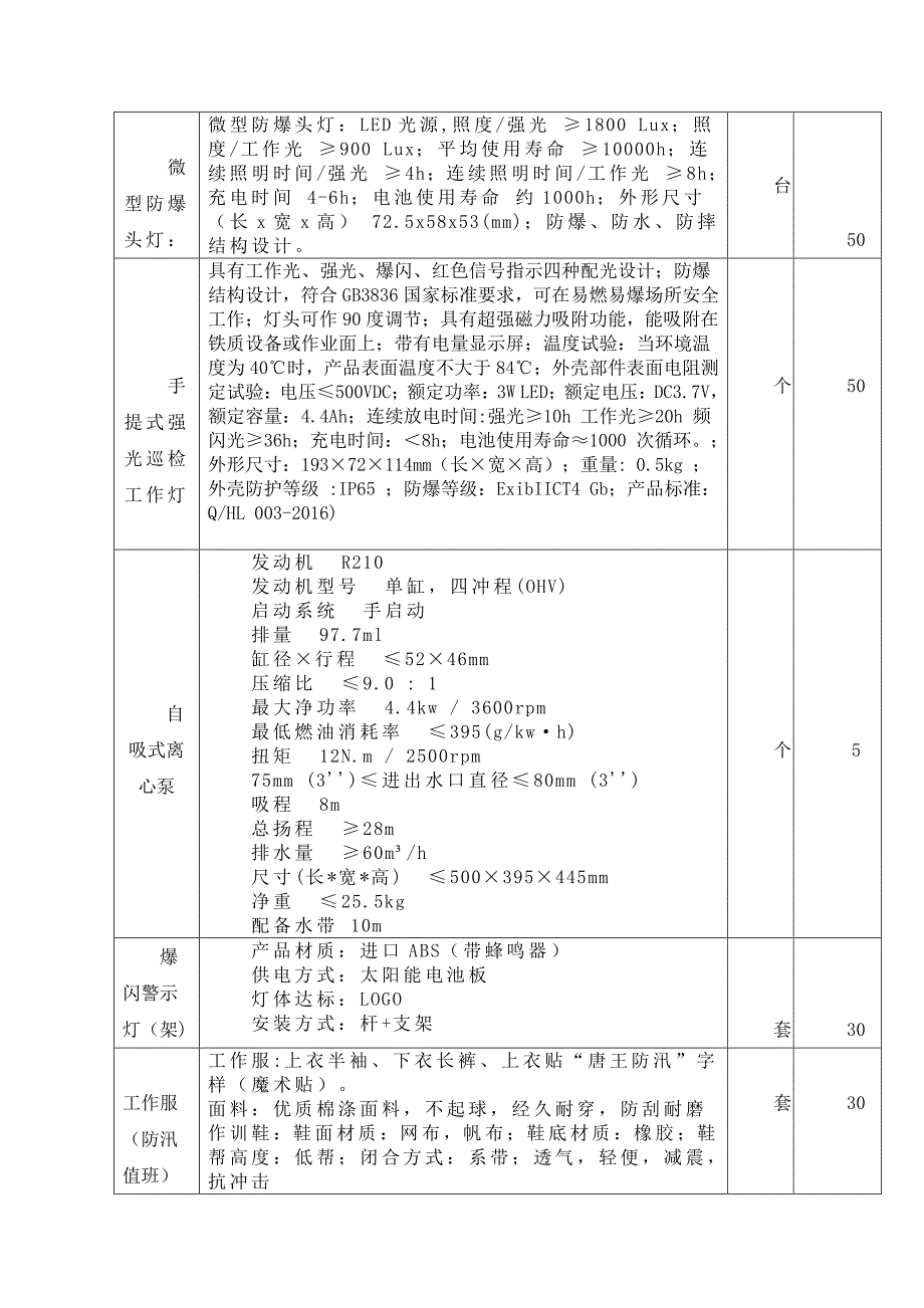 防汛物资采购项目询价通知书_第3页