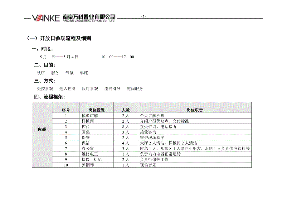 【精品文档】万科地产开放日、开盘流程及细则方案_第2页