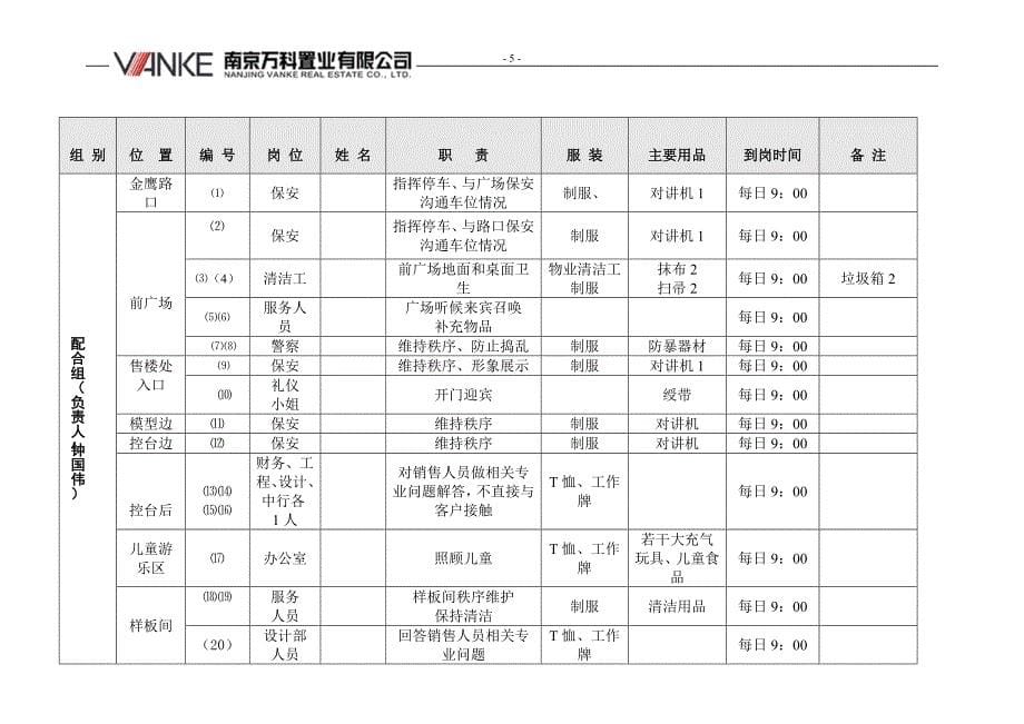 【精品文档】万科地产开放日、开盘流程及细则方案_第5页