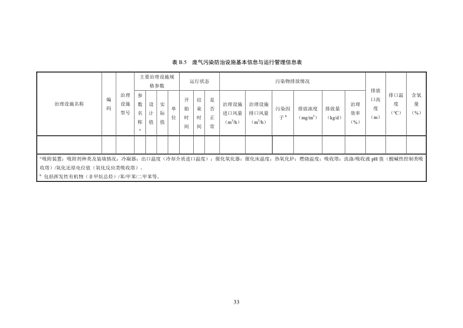 印刷工业环境管理台账记录参考表（重点管理）_第3页