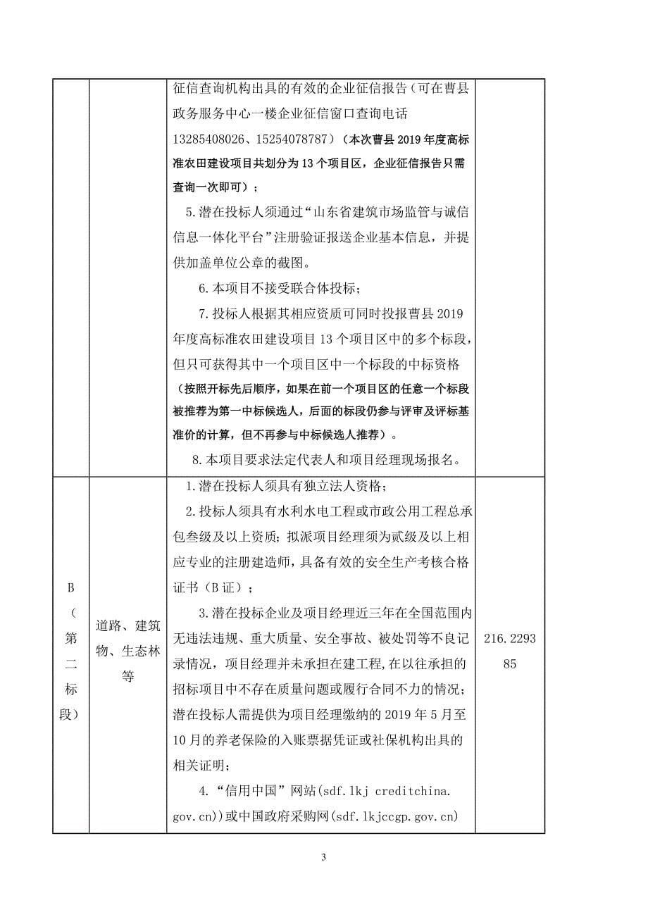 曹县2019年度高标准农田建设项目邵庄镇项目区项目招标文件_第5页