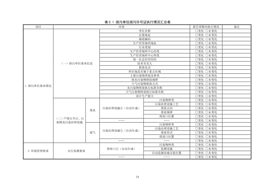 毛皮加工工业环境排污执行报告编制参考表_第2页