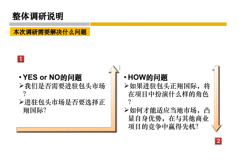 包头市商业市场市场青山区域房地产市场深度研究分析报告（上）_第2页