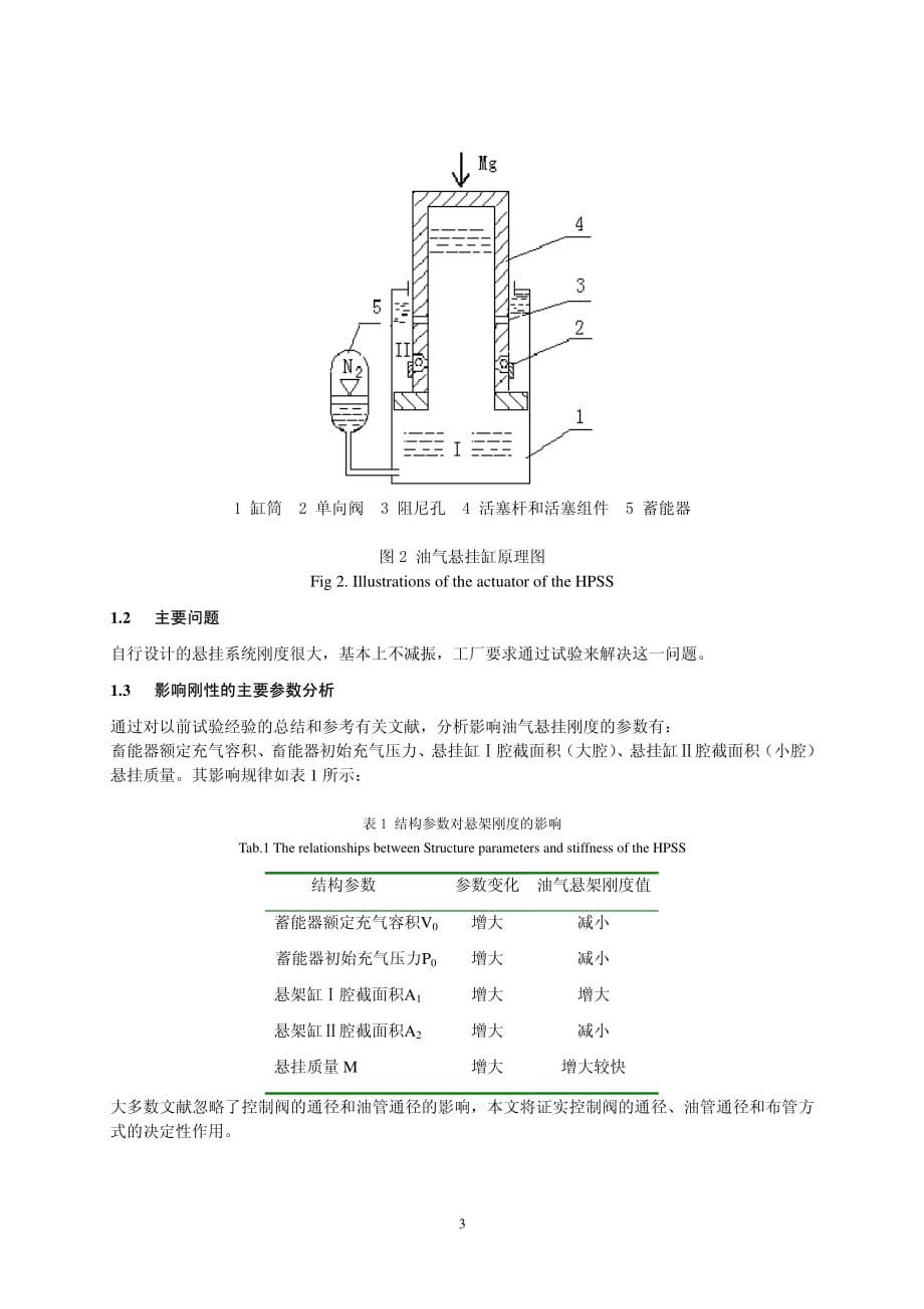 用试验方法解决油气悬挂系统的设计问题_第3页