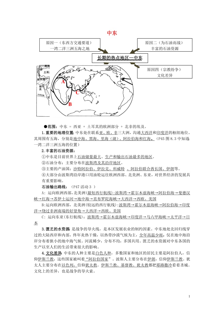 七年级地理下册8.1中东知识点归纳新人教版2019051736_第1页