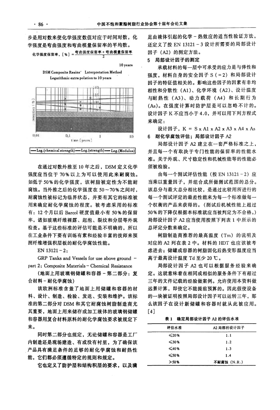 热固性树脂耐腐蚀性能评估及其应用_第4页