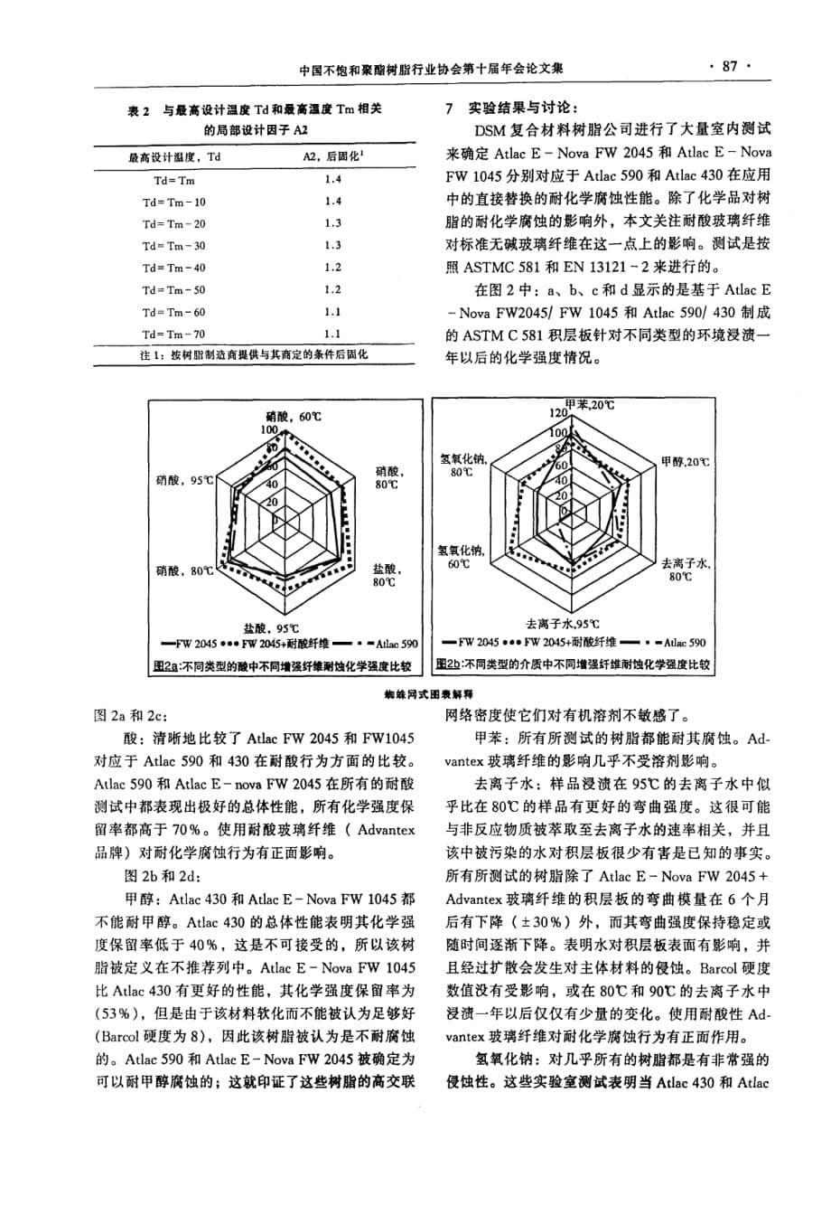 热固性树脂耐腐蚀性能评估及其应用_第5页