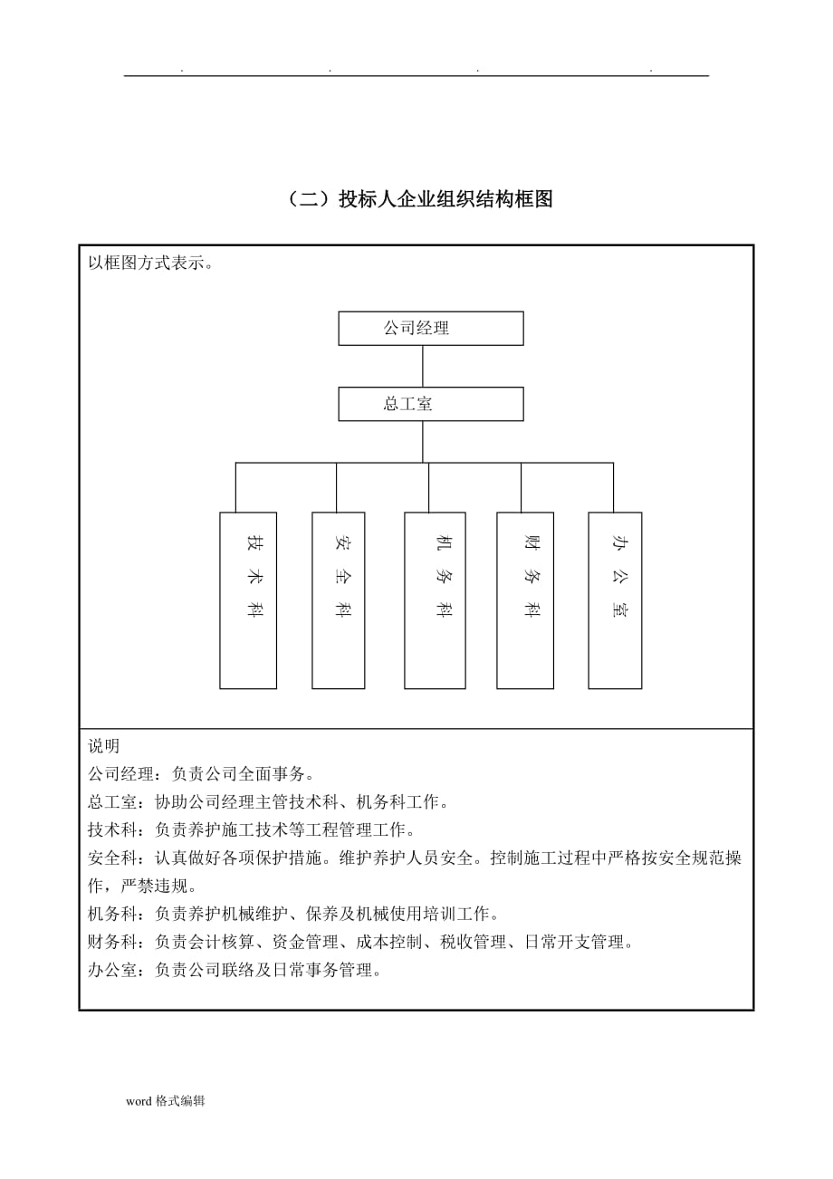 招投标人组织结构框图_第1页