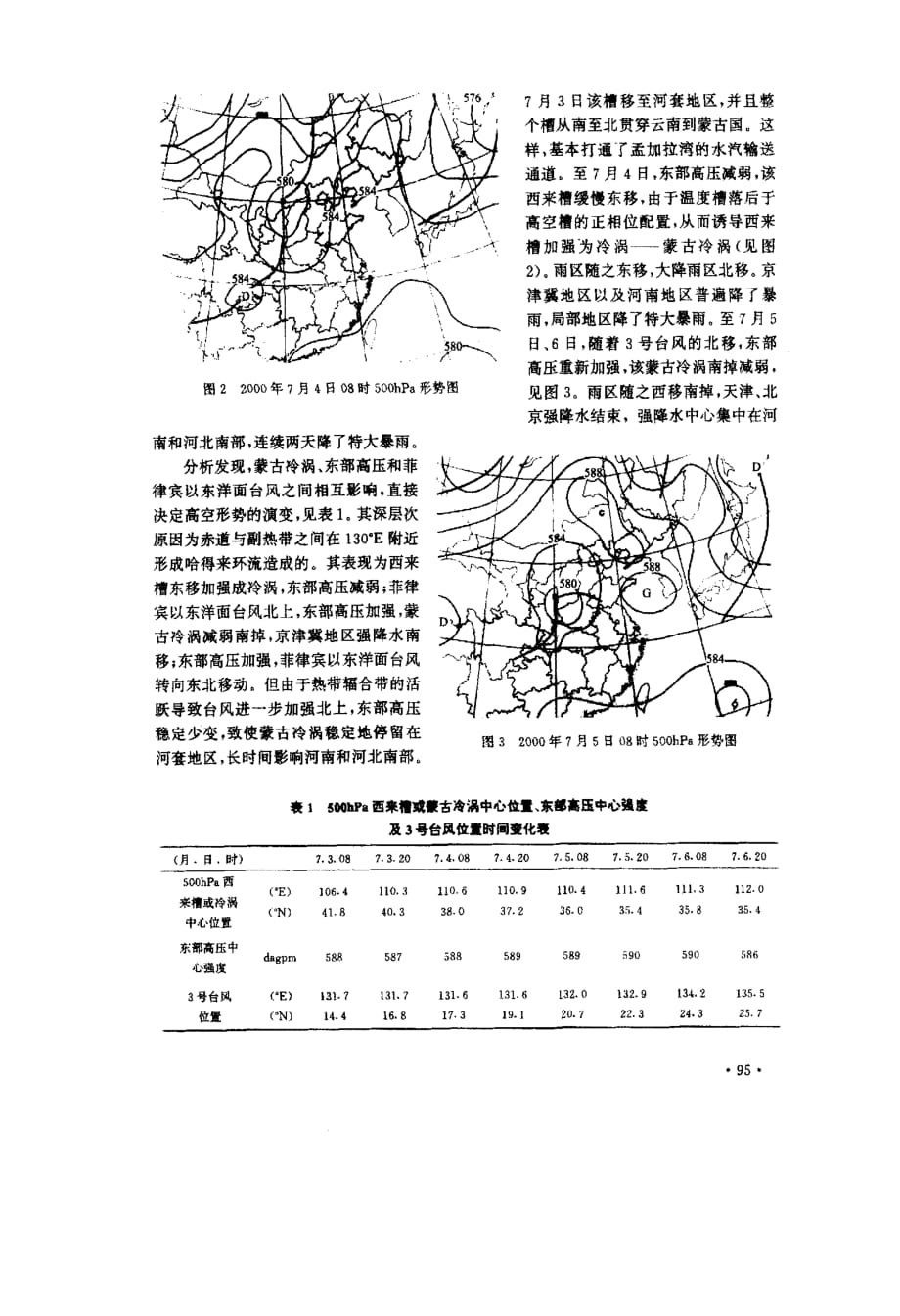 2000京津冀首场大范围暴雨成因分析_第2页
