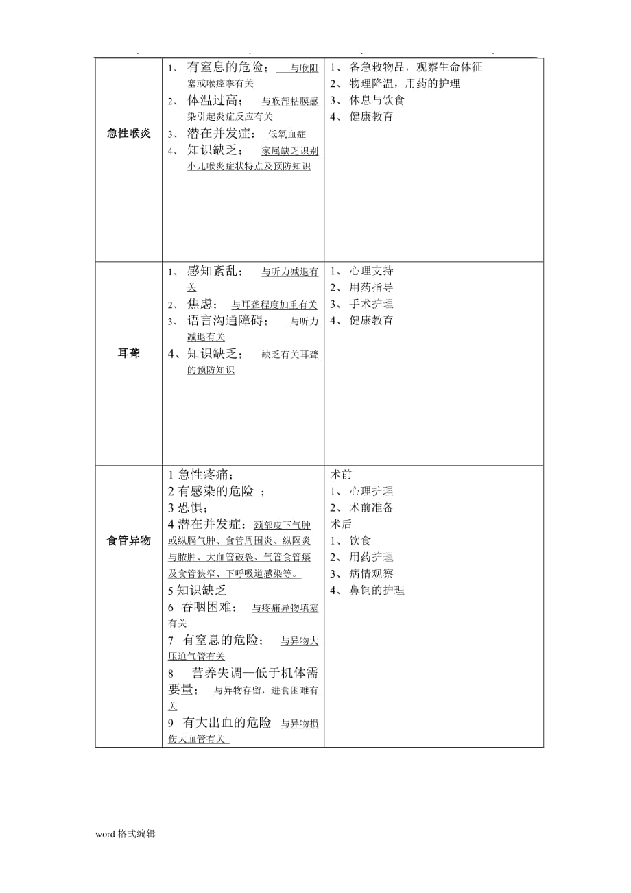 耳鼻喉常见护理_诊断_第3页