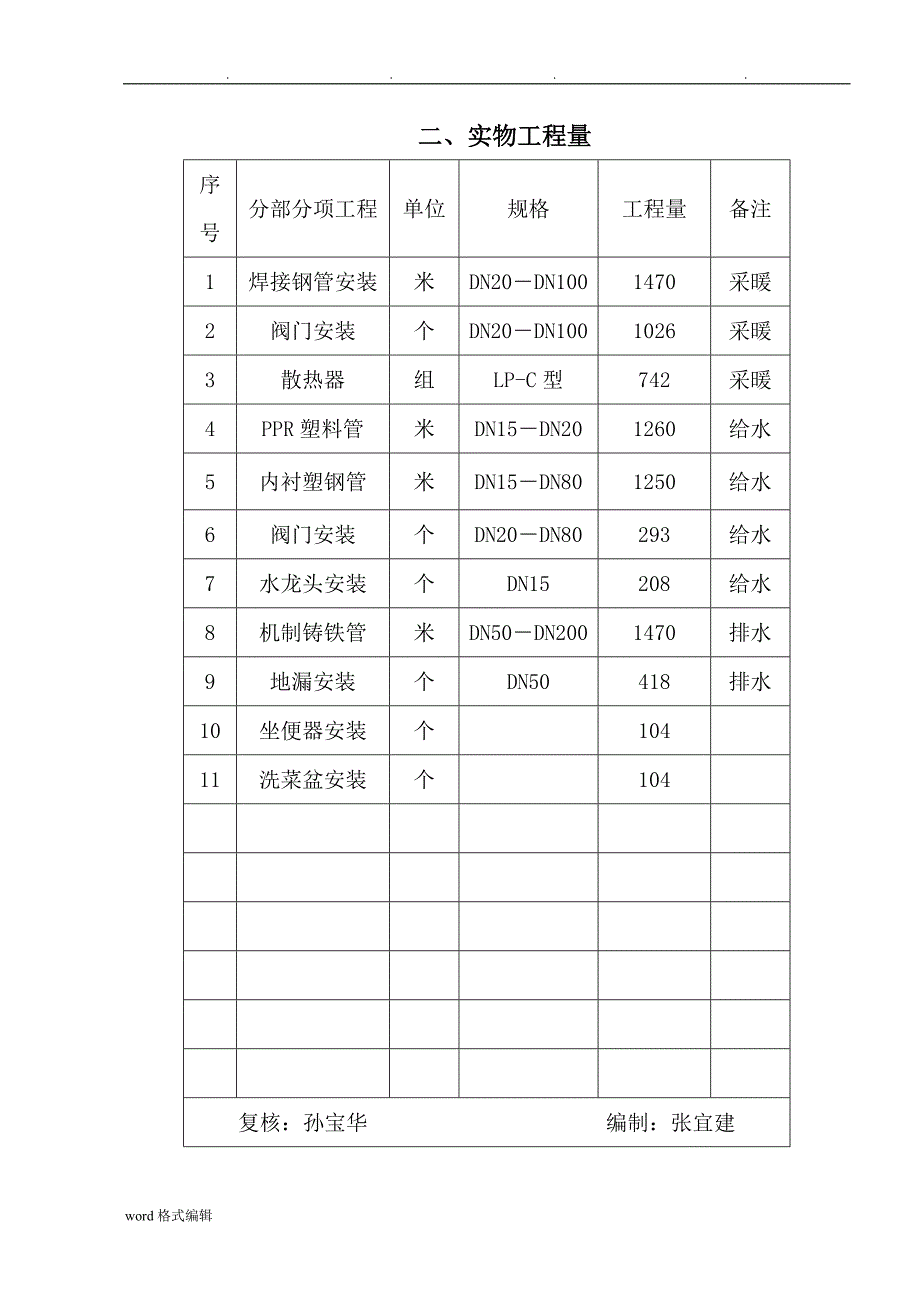 水暖工程施工组织设计方案_第4页