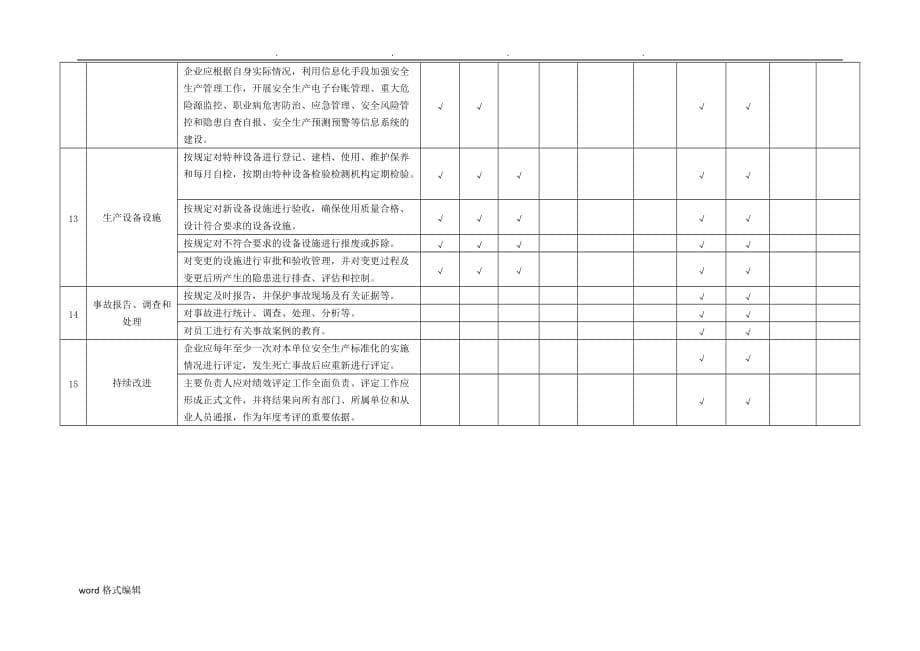 附录B_基础管理类隐患排查清单_第5页