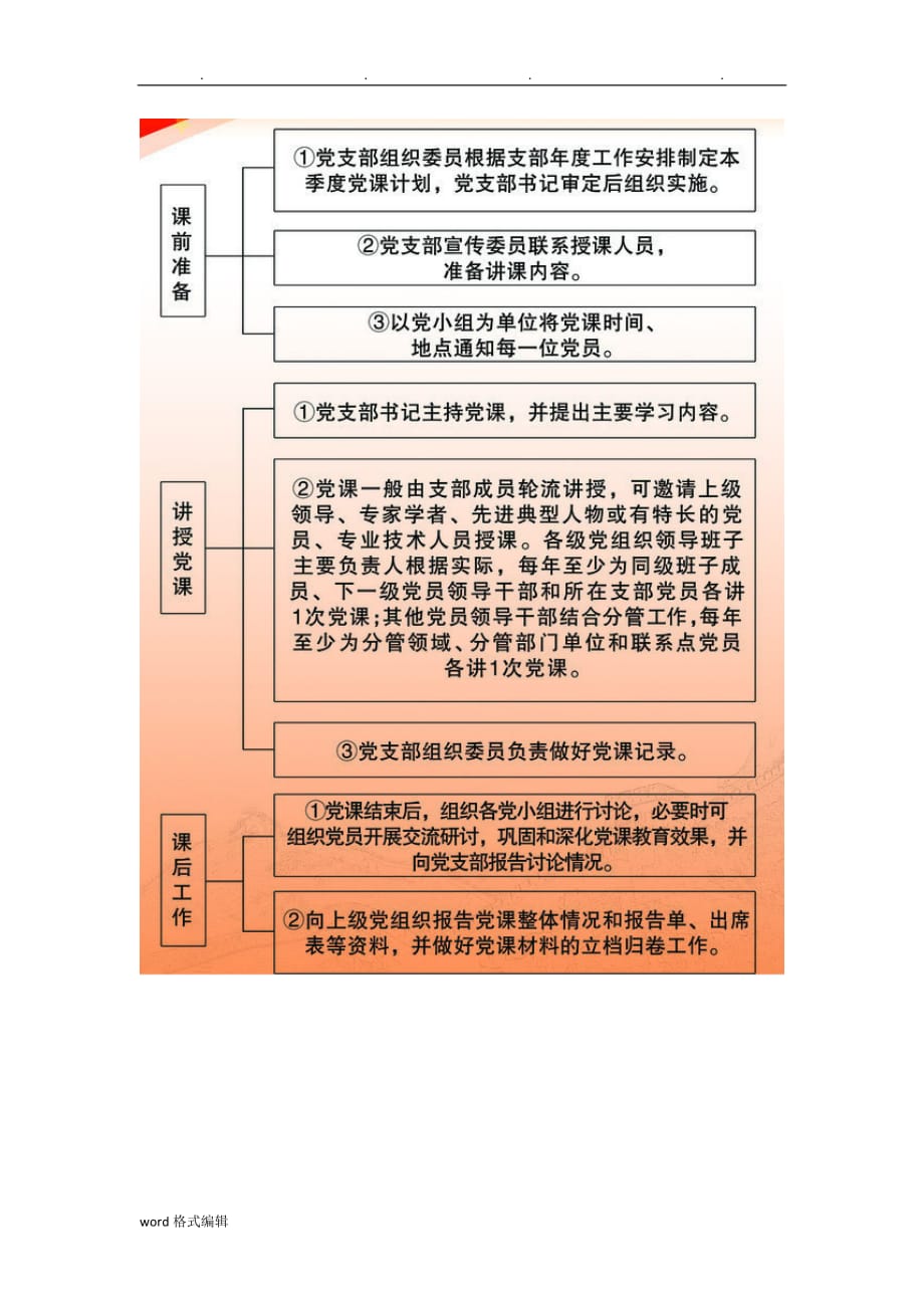 党课的流程和要求内容_第3页