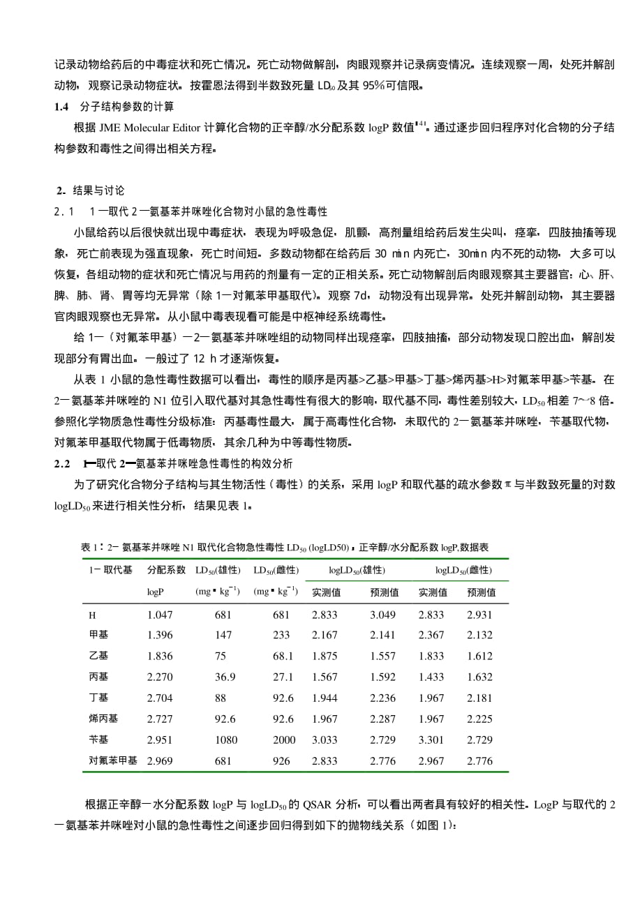 2氨基苯并咪唑类化合物与小鼠急性毒性的相关性研究_第2页