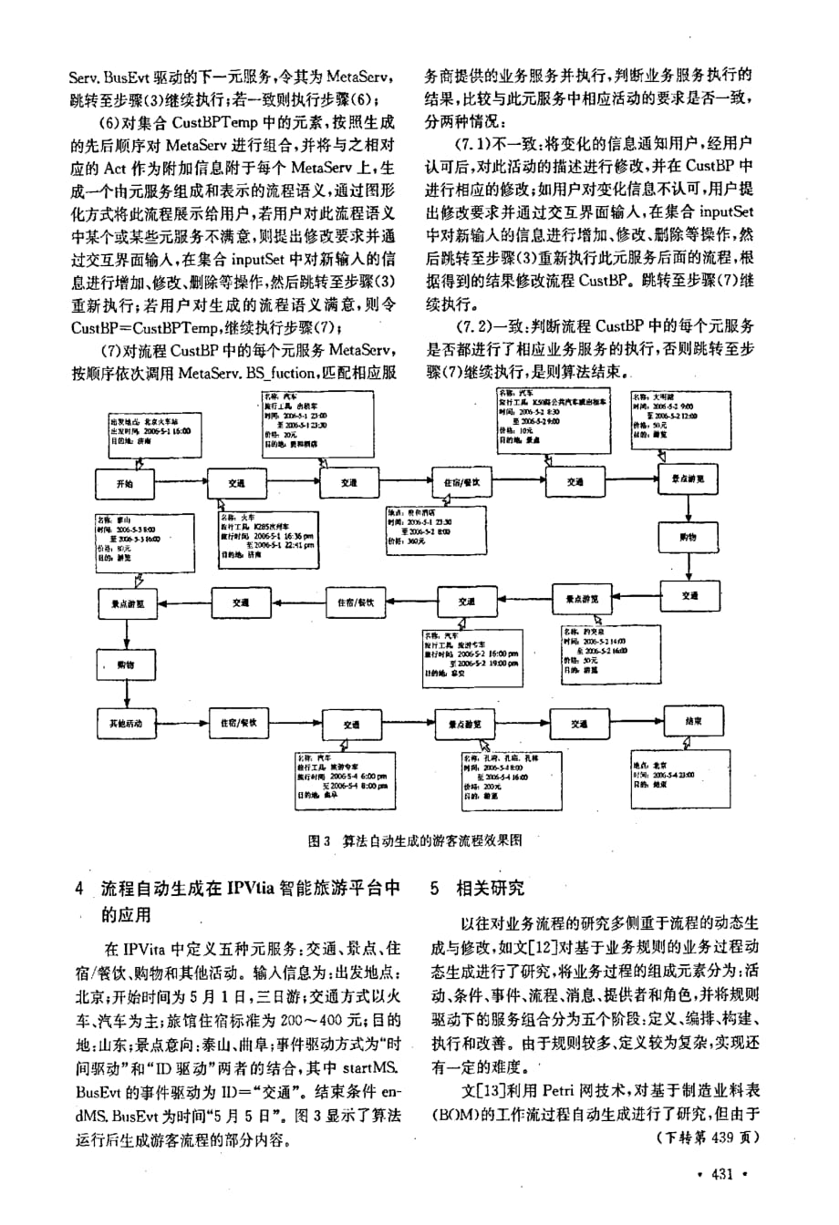 智能流程应用模式下基于流程语义库的流程自动生成方法_第4页