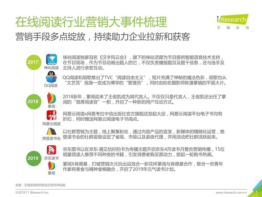 文化传媒_2019年中国在线阅读行业营销报告_第5页