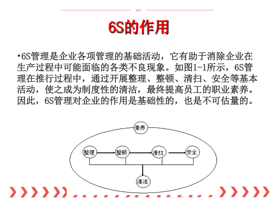 《6S现场管理》培训课件_第4页