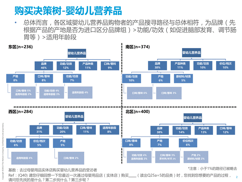 中国母婴用品市场深度研究分析报告（四）_第2页