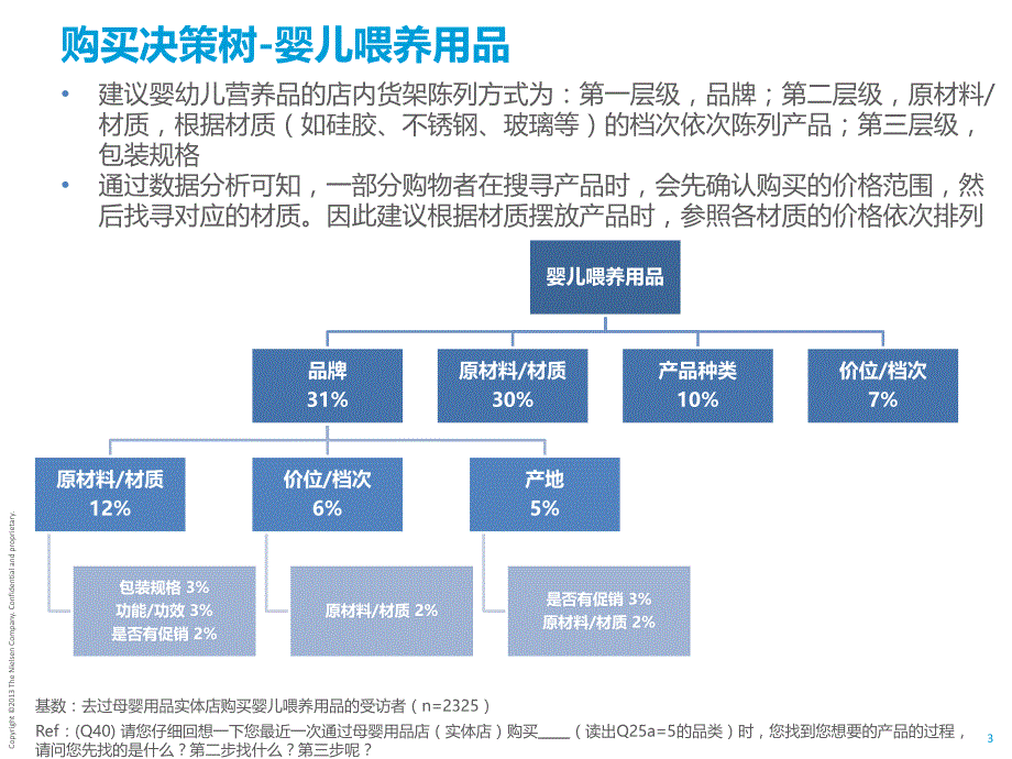中国母婴用品市场深度研究分析报告（四）_第3页
