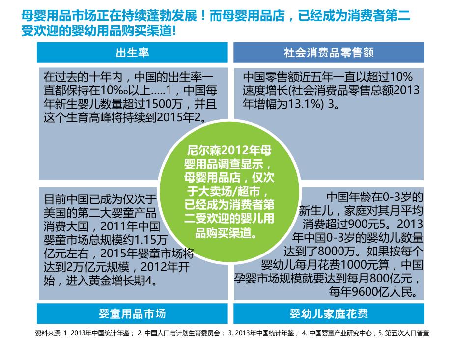 中国母婴用品市场深度研究分析报告（一）_第2页