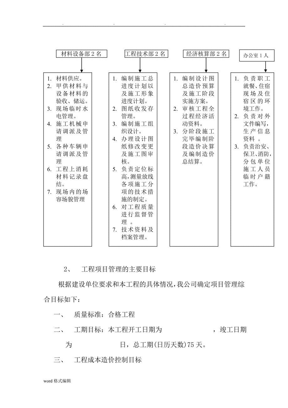 热力管道工程施工组织设计方案_第5页