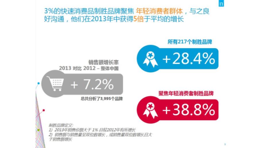 中国90后消费者行为分析报告_第3页