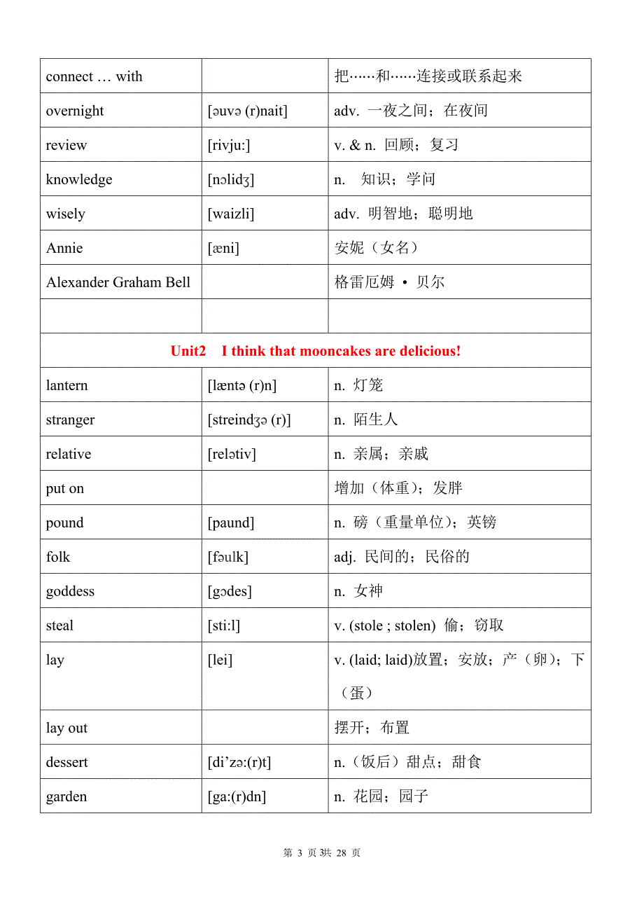 人教版九年级全一册英语词汇_第3页