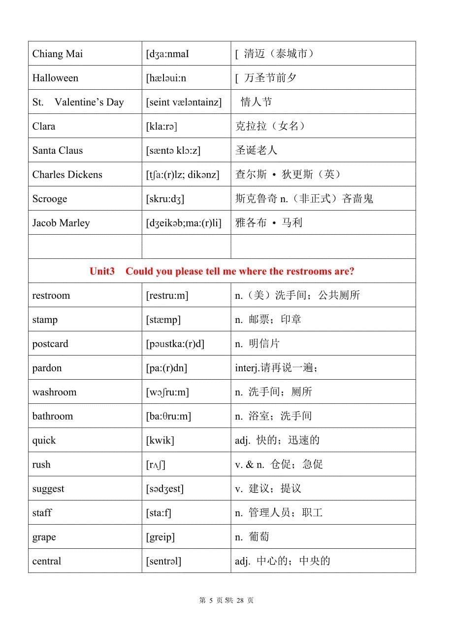 人教版九年级全一册英语词汇_第5页