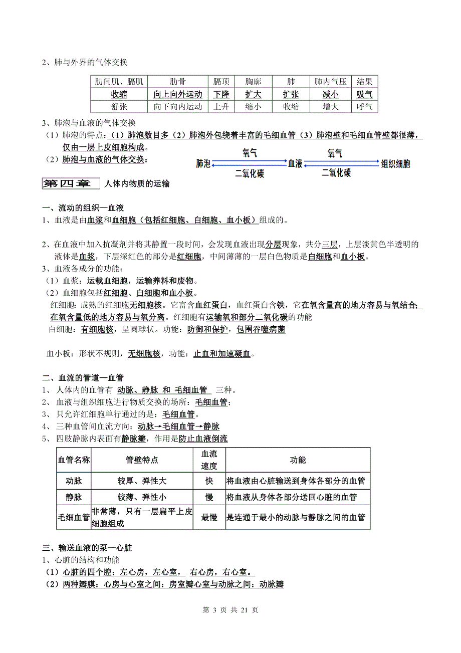 初中人教版七年级上册下册全册生物复习提纲21页 （1）_第3页