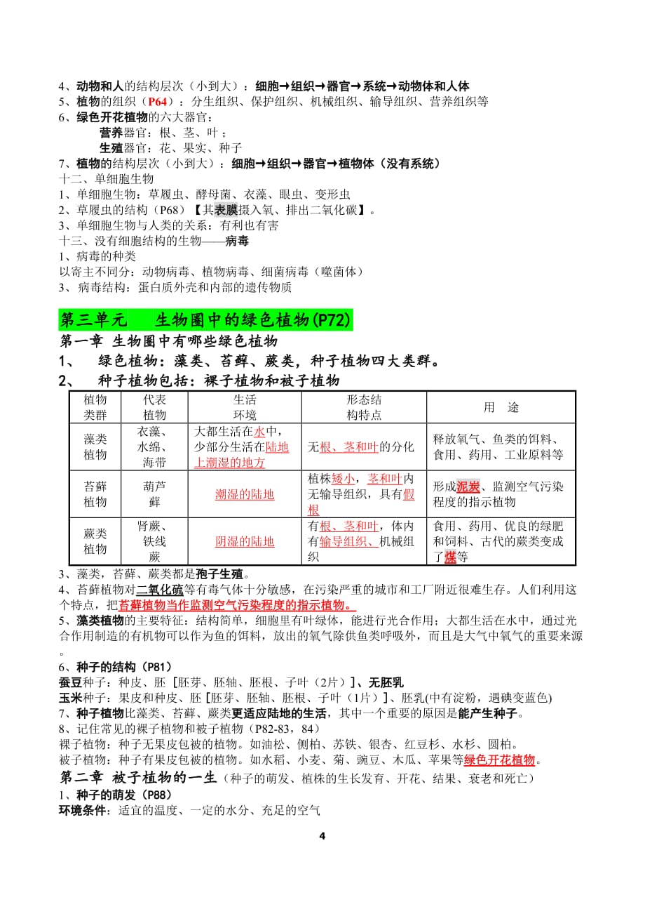 初中人教版七年级上册生物复习提纲_第4页