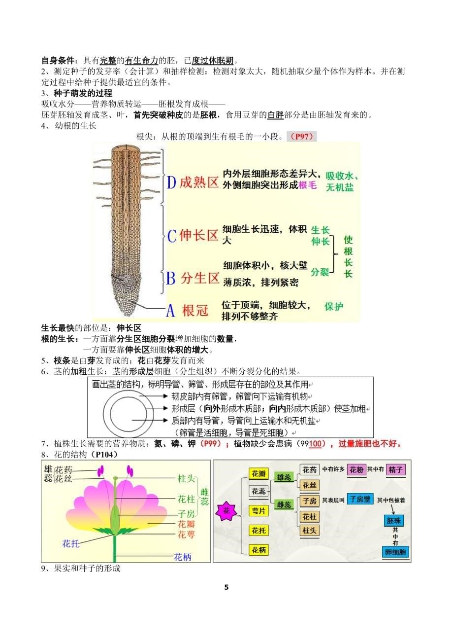 初中人教版七年级上册生物复习提纲_第5页