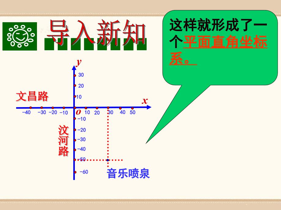 《平面直角坐标系》PPT课件4_第3页